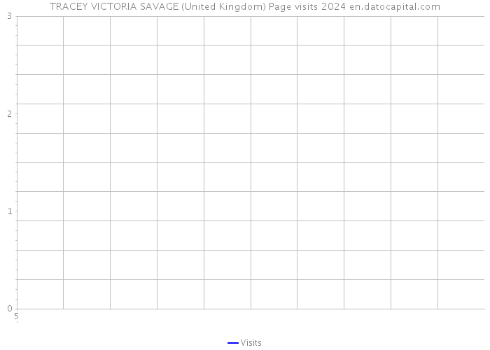 TRACEY VICTORIA SAVAGE (United Kingdom) Page visits 2024 