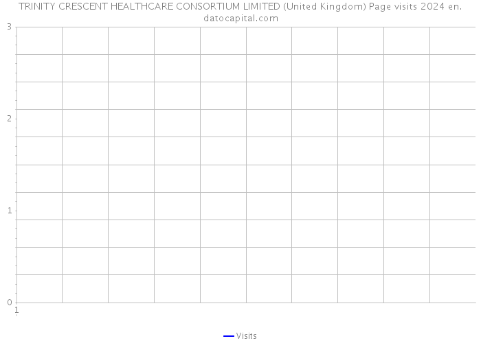 TRINITY CRESCENT HEALTHCARE CONSORTIUM LIMITED (United Kingdom) Page visits 2024 