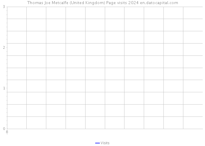 Thomas Joe Metcalfe (United Kingdom) Page visits 2024 