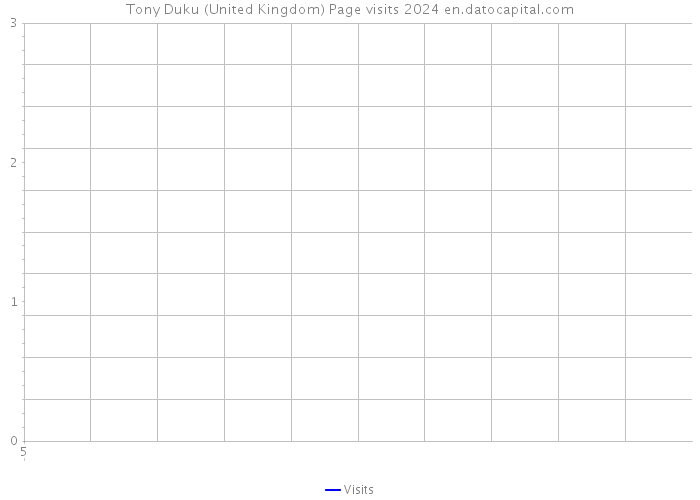 Tony Duku (United Kingdom) Page visits 2024 