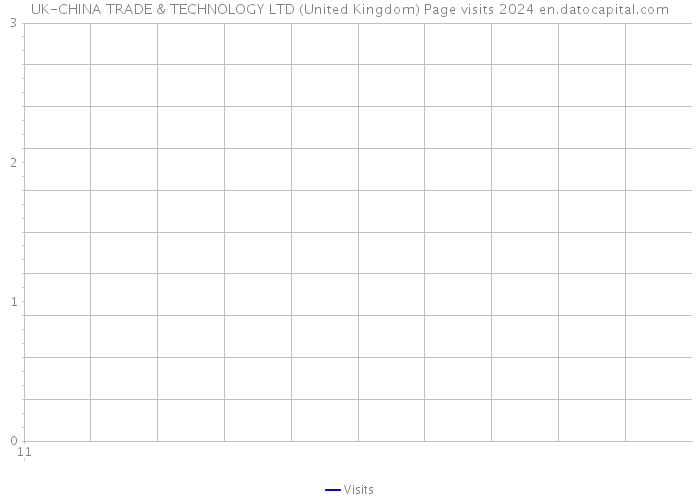 UK-CHINA TRADE & TECHNOLOGY LTD (United Kingdom) Page visits 2024 