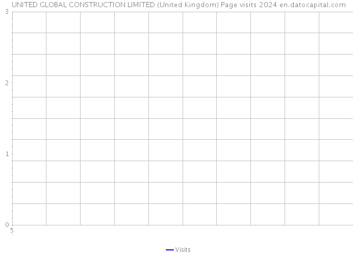 UNITED GLOBAL CONSTRUCTION LIMITED (United Kingdom) Page visits 2024 