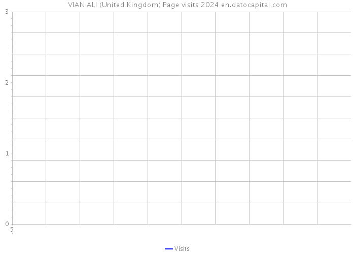 VIAN ALI (United Kingdom) Page visits 2024 