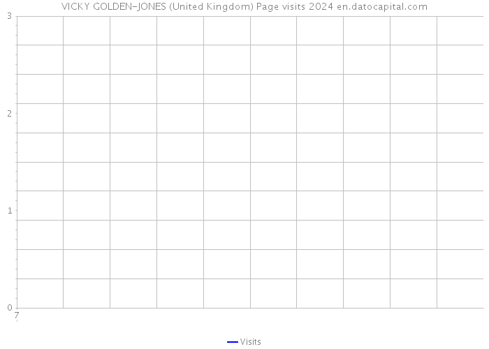 VICKY GOLDEN-JONES (United Kingdom) Page visits 2024 