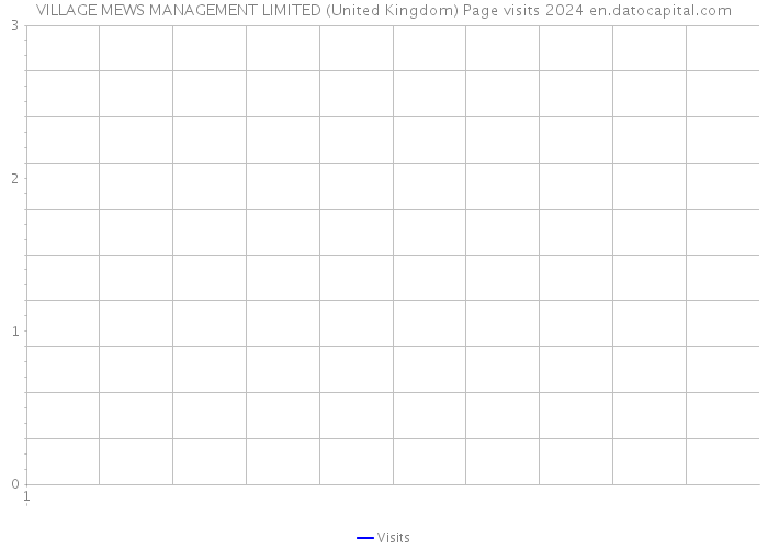 VILLAGE MEWS MANAGEMENT LIMITED (United Kingdom) Page visits 2024 
