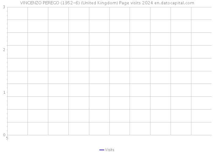 VINCENZO PEREGO (1952-6) (United Kingdom) Page visits 2024 