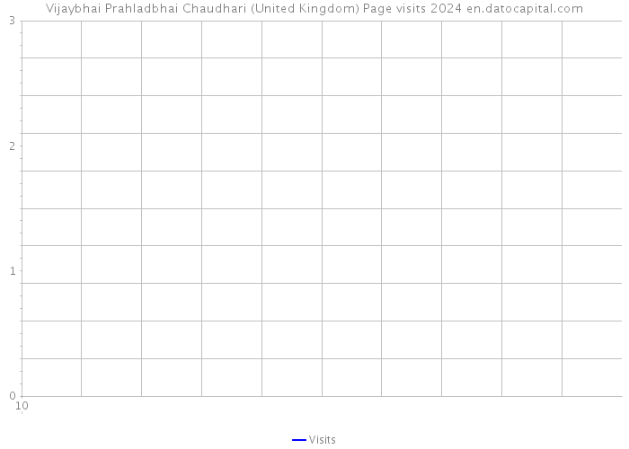 Vijaybhai Prahladbhai Chaudhari (United Kingdom) Page visits 2024 