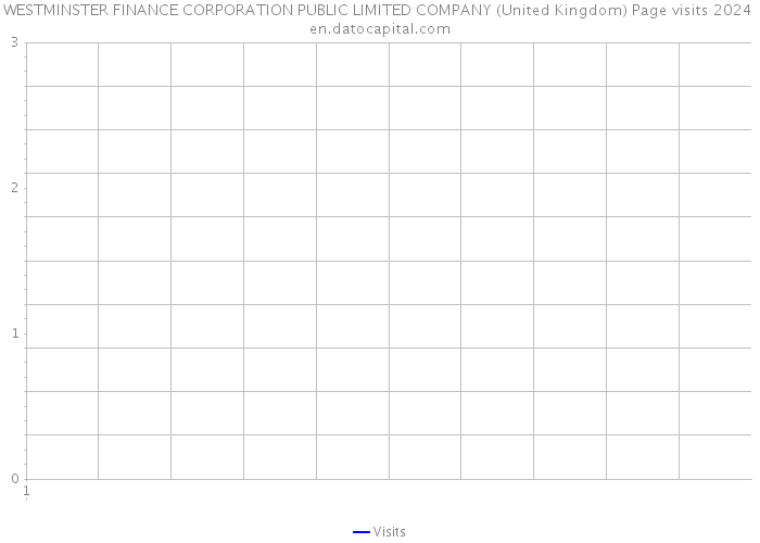 WESTMINSTER FINANCE CORPORATION PUBLIC LIMITED COMPANY (United Kingdom) Page visits 2024 