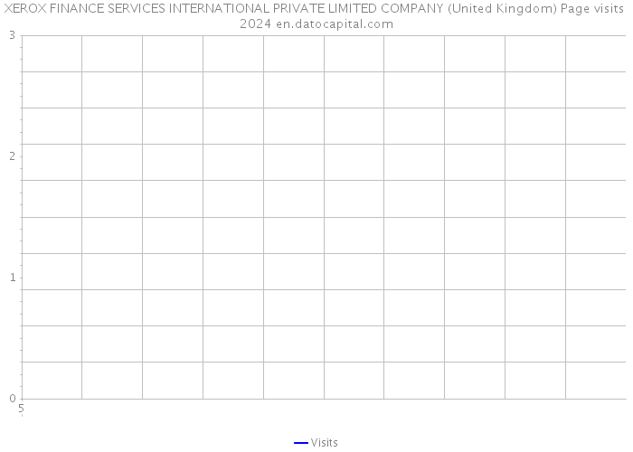XEROX FINANCE SERVICES INTERNATIONAL PRIVATE LIMITED COMPANY (United Kingdom) Page visits 2024 