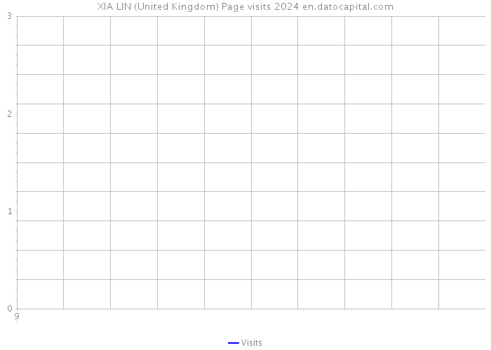 XIA LIN (United Kingdom) Page visits 2024 