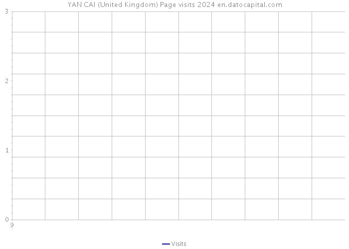 YAN CAI (United Kingdom) Page visits 2024 