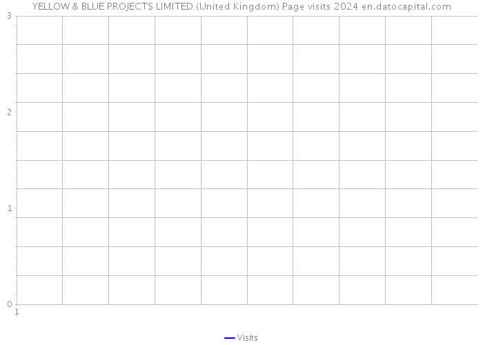 YELLOW & BLUE PROJECTS LIMITED (United Kingdom) Page visits 2024 