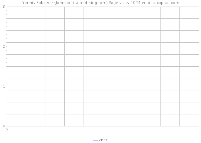 Yannis Falconer-Johnson (United Kingdom) Page visits 2024 