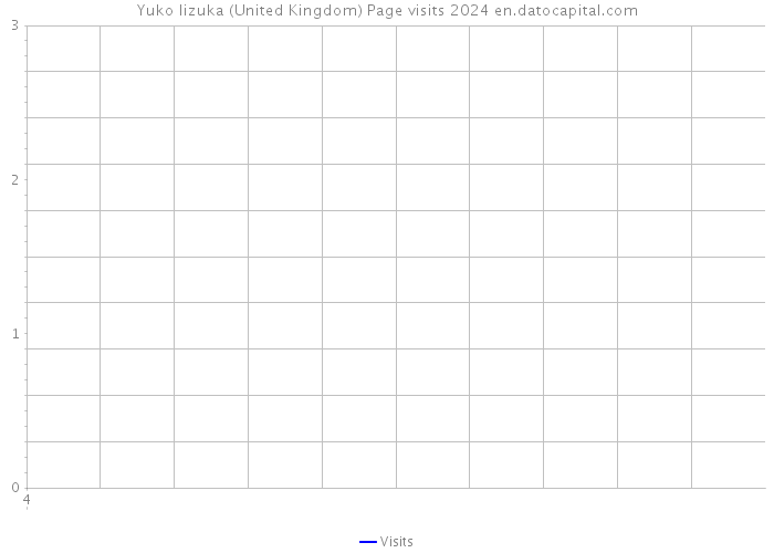 Yuko Iizuka (United Kingdom) Page visits 2024 