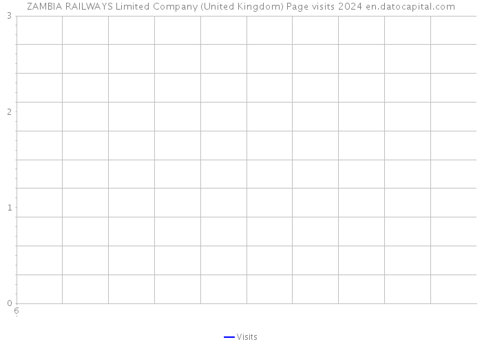 ZAMBIA RAILWAYS Limited Company (United Kingdom) Page visits 2024 