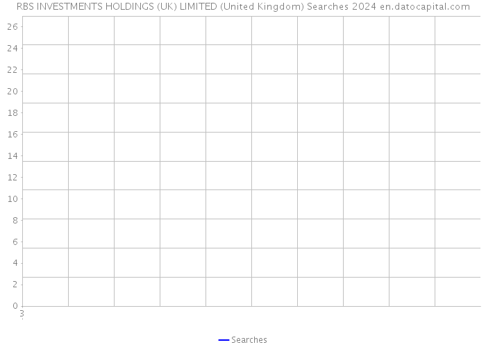 RBS INVESTMENTS HOLDINGS (UK) LIMITED (United Kingdom) Searches 2024 