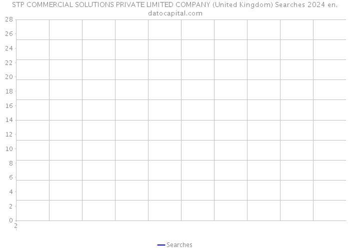 STP COMMERCIAL SOLUTIONS PRIVATE LIMITED COMPANY (United Kingdom) Searches 2024 
