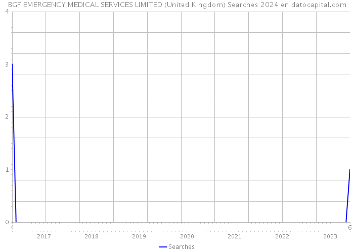 BGF EMERGENCY MEDICAL SERVICES LIMITED (United Kingdom) Searches 2024 