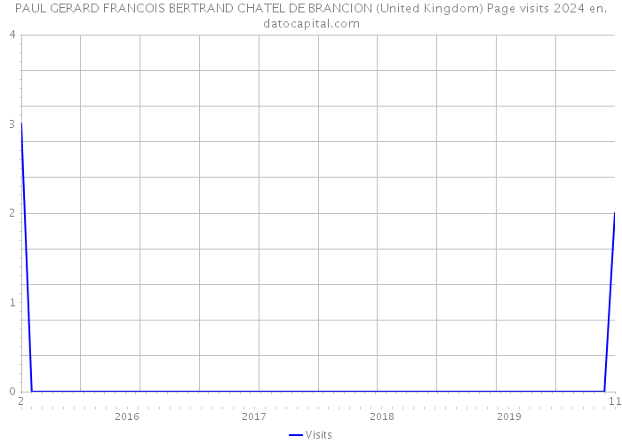PAUL GERARD FRANCOIS BERTRAND CHATEL DE BRANCION (United Kingdom) Page visits 2024 