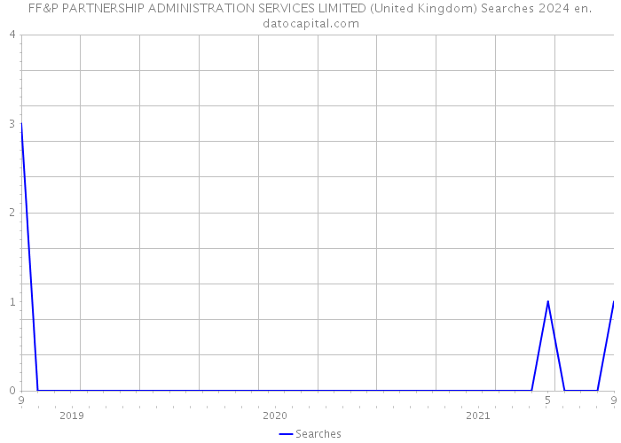 FF&P PARTNERSHIP ADMINISTRATION SERVICES LIMITED (United Kingdom) Searches 2024 