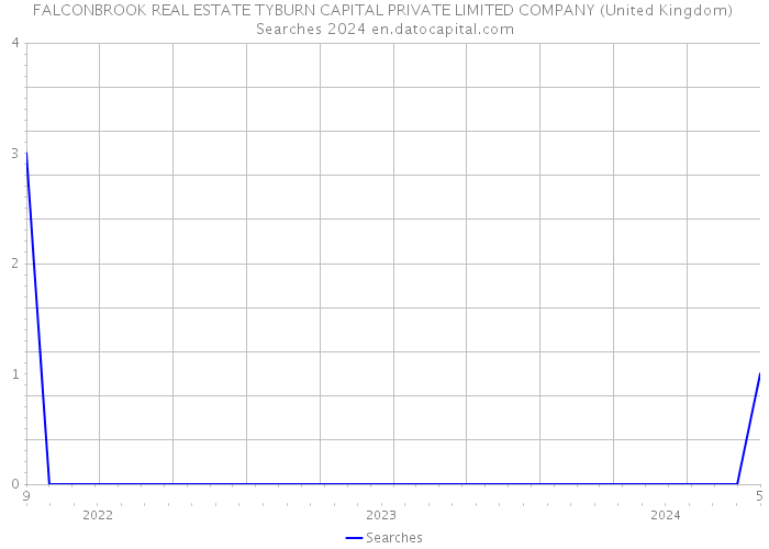 FALCONBROOK REAL ESTATE TYBURN CAPITAL PRIVATE LIMITED COMPANY (United Kingdom) Searches 2024 