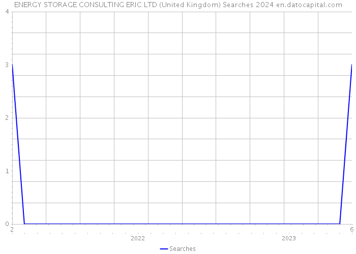 ENERGY STORAGE CONSULTING ERIC LTD (United Kingdom) Searches 2024 