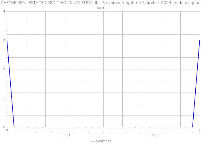 CHEYNE REAL ESTATE CREDIT HOLDINGS FUND III L.P. (United Kingdom) Searches 2024 
