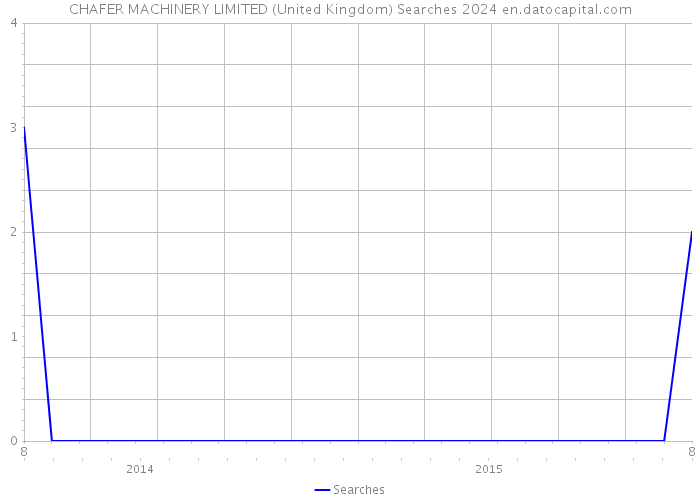 CHAFER MACHINERY LIMITED (United Kingdom) Searches 2024 