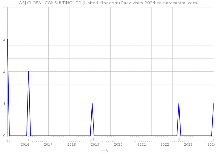 ASJ GLOBAL CONSULTING LTD (United Kingdom) Page visits 2024 