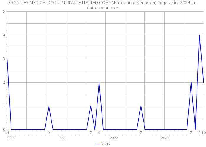 FRONTIER MEDICAL GROUP PRIVATE LIMITED COMPANY (United Kingdom) Page visits 2024 