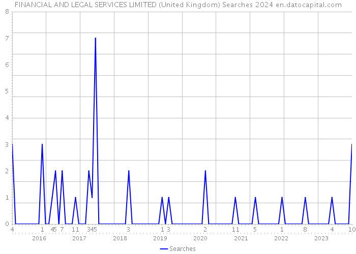 FINANCIAL AND LEGAL SERVICES LIMITED (United Kingdom) Searches 2024 