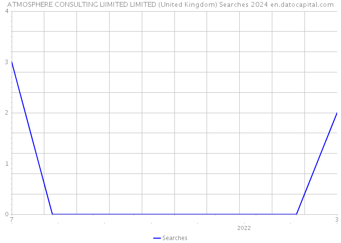 ATMOSPHERE CONSULTING LIIMITED LIMITED (United Kingdom) Searches 2024 