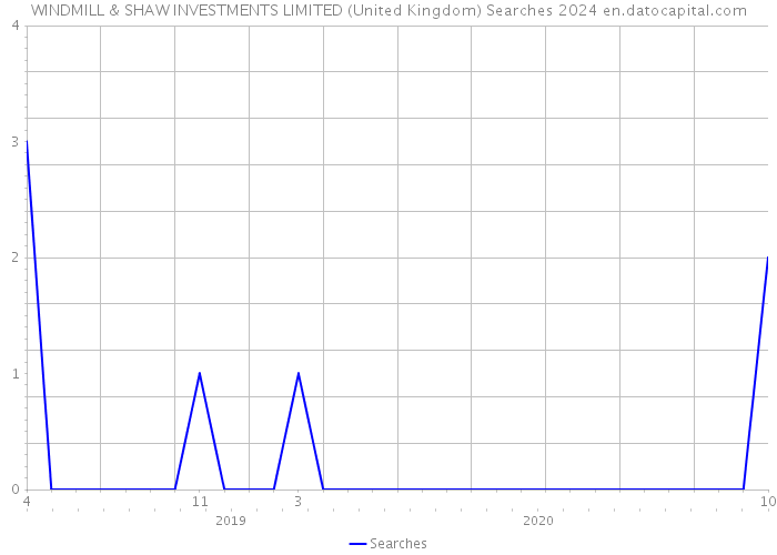WINDMILL & SHAW INVESTMENTS LIMITED (United Kingdom) Searches 2024 