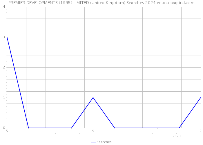 PREMIER DEVELOPMENTS (1995) LIMITED (United Kingdom) Searches 2024 