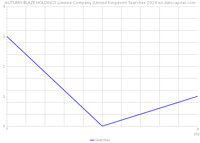 AUTUMN BLAZE HOLDINGS Limited Company (United Kingdom) Searches 2024 
