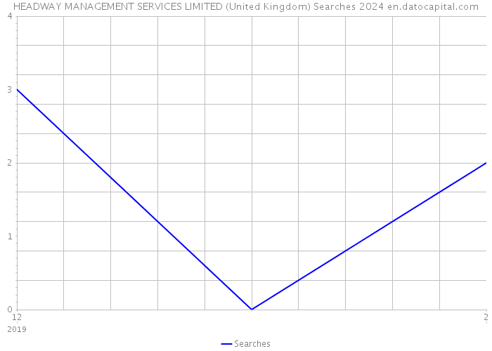 HEADWAY MANAGEMENT SERVICES LIMITED (United Kingdom) Searches 2024 