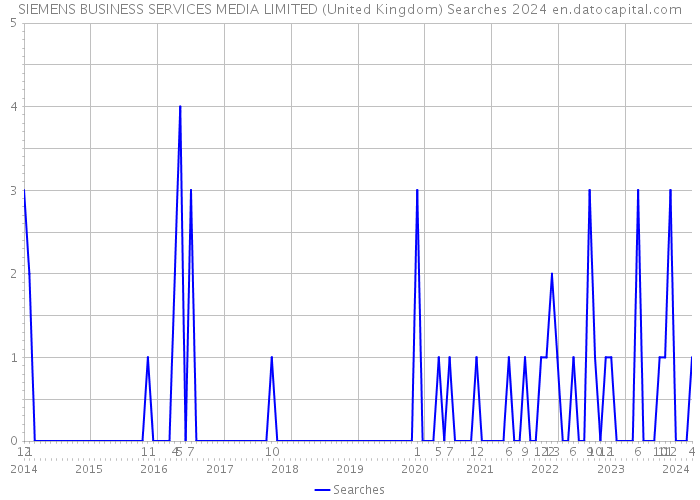 SIEMENS BUSINESS SERVICES MEDIA LIMITED (United Kingdom) Searches 2024 