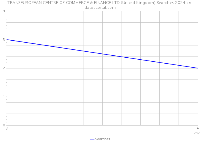 TRANSEUROPEAN CENTRE OF COMMERCE & FINANCE LTD (United Kingdom) Searches 2024 