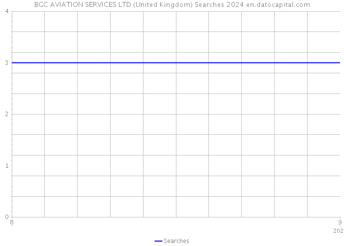 BGC AVIATION SERVICES LTD (United Kingdom) Searches 2024 