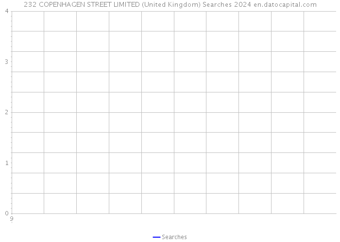 232 COPENHAGEN STREET LIMITED (United Kingdom) Searches 2024 