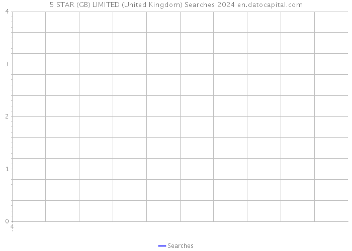 5 STAR (GB) LIMITED (United Kingdom) Searches 2024 