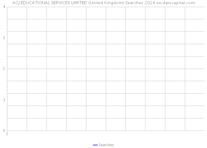 ACJ EDUCATIONAL SERVICES LIMITED (United Kingdom) Searches 2024 