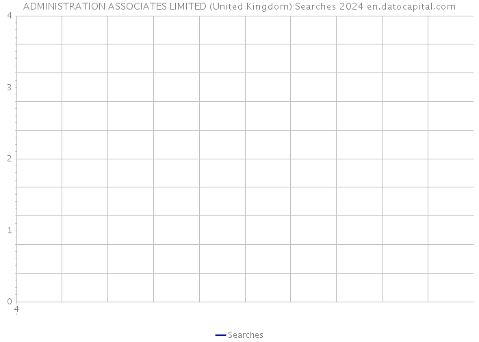 ADMINISTRATION ASSOCIATES LIMITED (United Kingdom) Searches 2024 