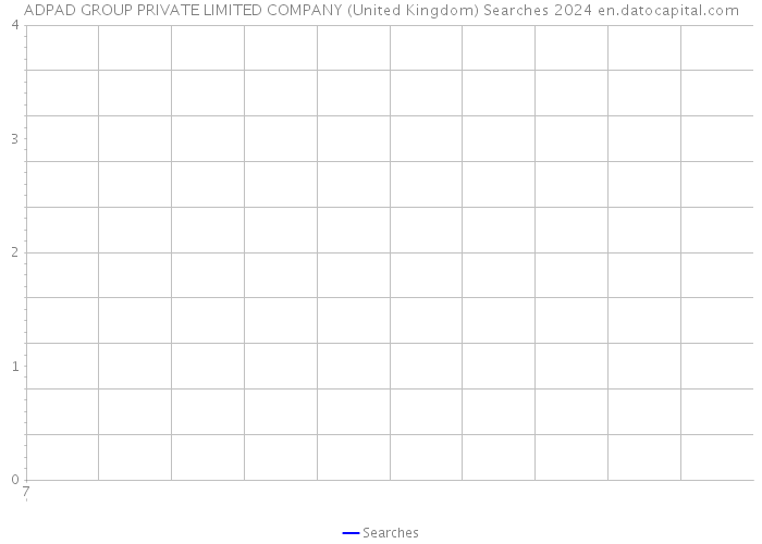 ADPAD GROUP PRIVATE LIMITED COMPANY (United Kingdom) Searches 2024 