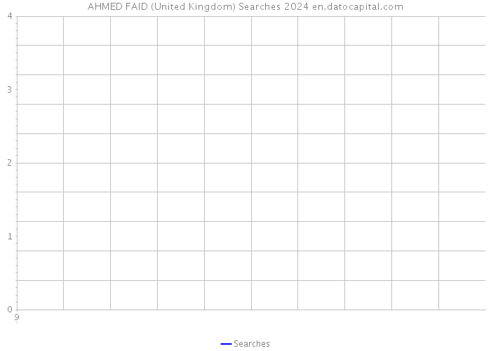 AHMED FAID (United Kingdom) Searches 2024 