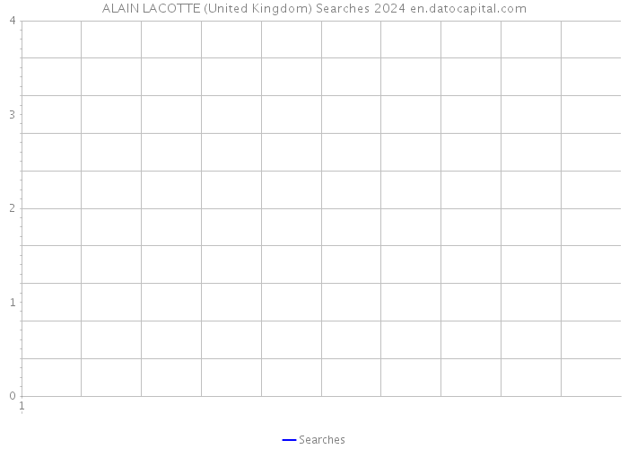 ALAIN LACOTTE (United Kingdom) Searches 2024 