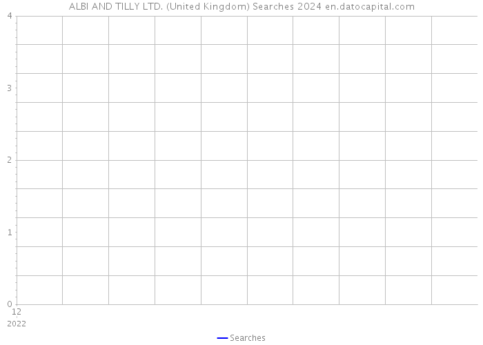 ALBI AND TILLY LTD. (United Kingdom) Searches 2024 
