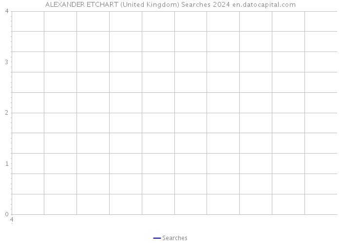 ALEXANDER ETCHART (United Kingdom) Searches 2024 