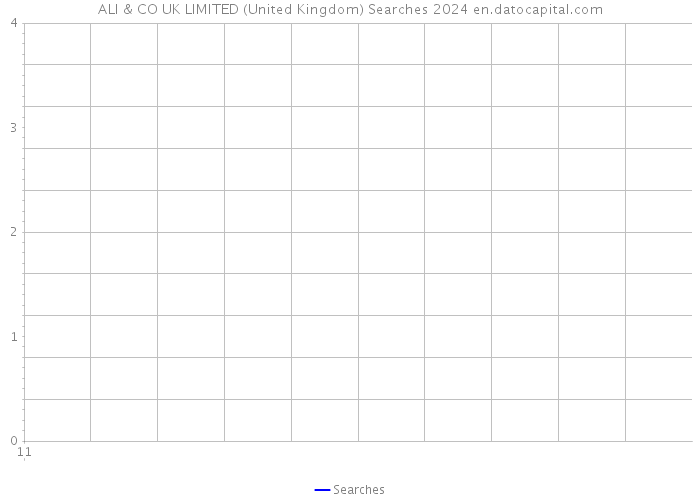 ALI & CO UK LIMITED (United Kingdom) Searches 2024 