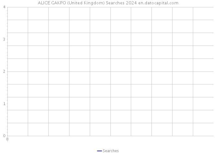 ALICE GAKPO (United Kingdom) Searches 2024 
